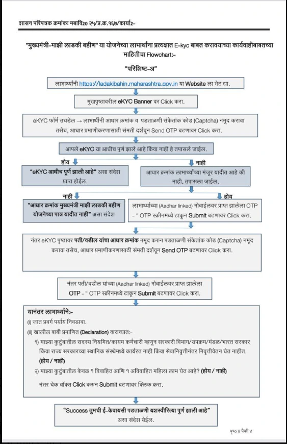 ladki bahin yojana ekyc
